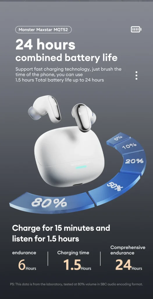 Auriculares inalámbricos Monster MQT52 AI TWS con Bluetooth 5.4 y cancelación de ruido

Estuche de carga de los Monster MQT52 AI TWS con batería de 24 horas

Detalle del diseño ultraligero de los auriculares Monster MQT52 AI TWS
